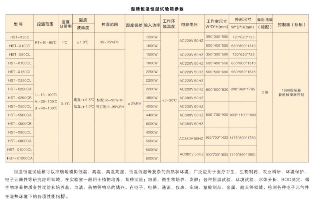 恒溫恒濕試驗箱